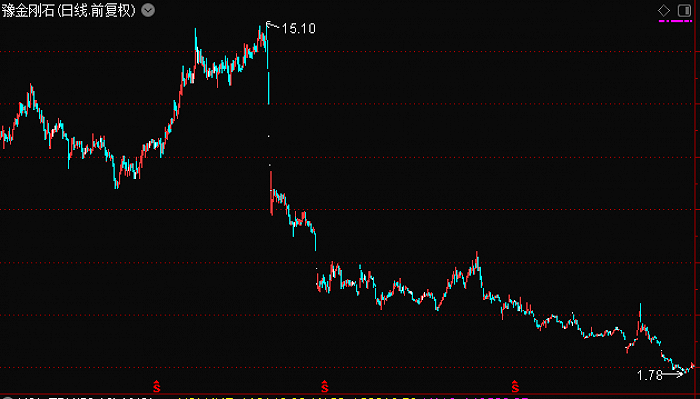 “妖股”豫金刚石神秘接盘方或曝光，兴业银行
