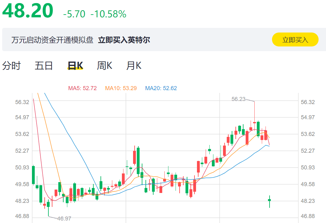 深夜重磅！十年来最严重危机，全球芯片巨头暴