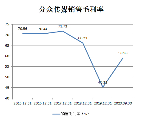 拿到政府补贴超两亿，“千亿传媒股” 分众传媒