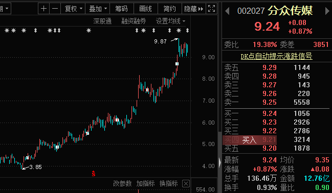 拿到政府补贴超两亿，“千亿传媒股” 分众传媒