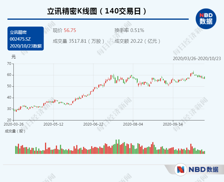 突发，富士康成立工作组应对立讯精密竞争？刚