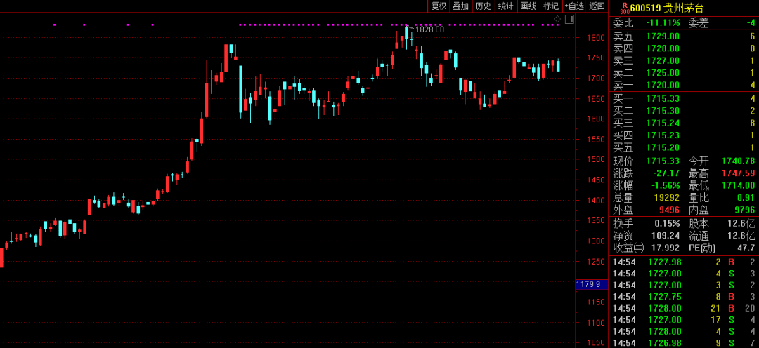 日赚1.22亿！刚刚，2万亿茅台财报来了！贵州国资