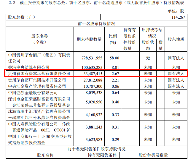 日赚1.22亿！刚刚，2万亿茅台财报来了！贵州国资