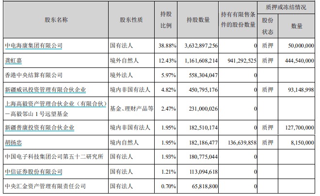 海康威视涨停半日成交超44亿,私募大佬冯柳大幅