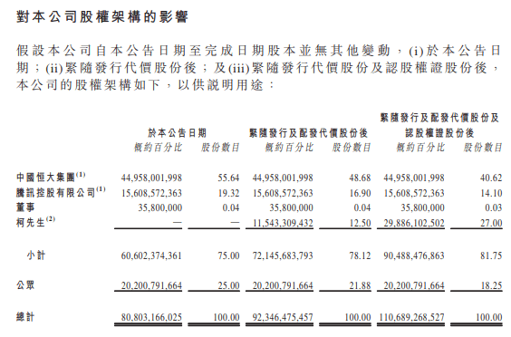 大动作！许家印和马化腾联手，一出手就是72亿…