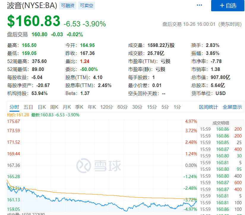 昨夜美股惊魂,一度跌近1000点!欧美疫情恶化,