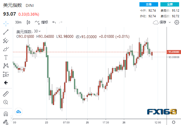 “把他们全炒了”！白宫顾问一席话令市场“凉