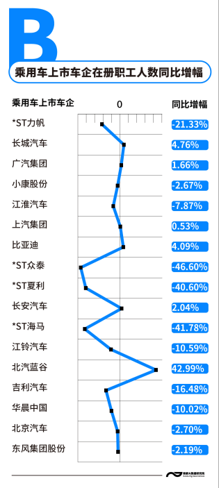 上市车企薪酬揭秘：超七成车企发工资减少，北