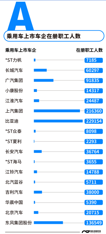 上市车企薪酬揭秘:超七成车企发工资减少,北