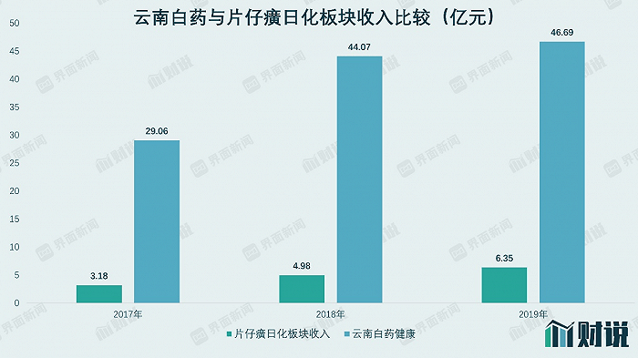 财说|片仔癀分拆化妆品板块上市,市场为何不