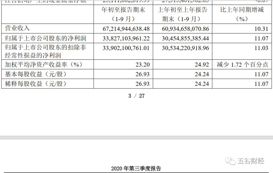 贵州茅台ROE降幅扩大,站在巨人肩上的高卫东,