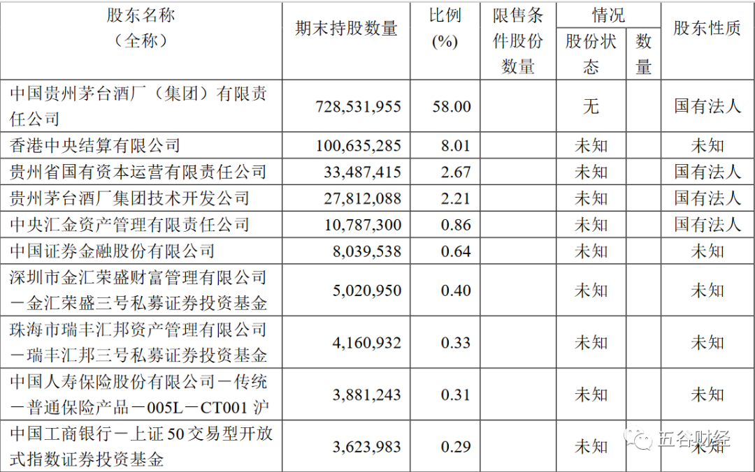 贵州茅台ROE降幅扩大,站在巨人肩上的高卫东,