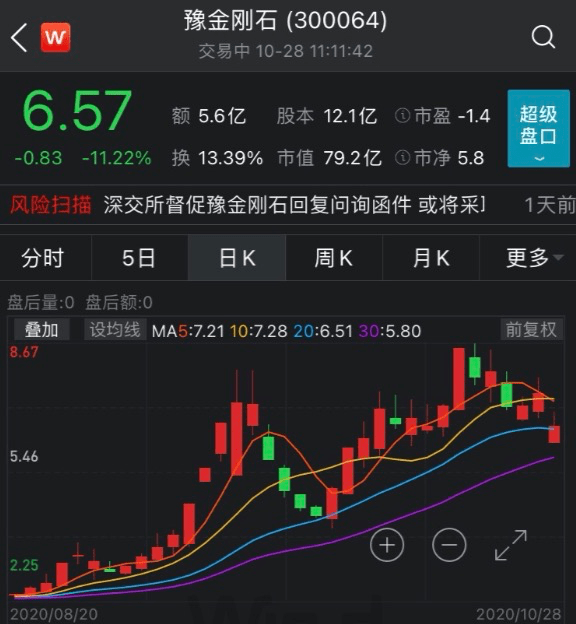 这只妖股激怒深交所：限期回复问询函，否则S