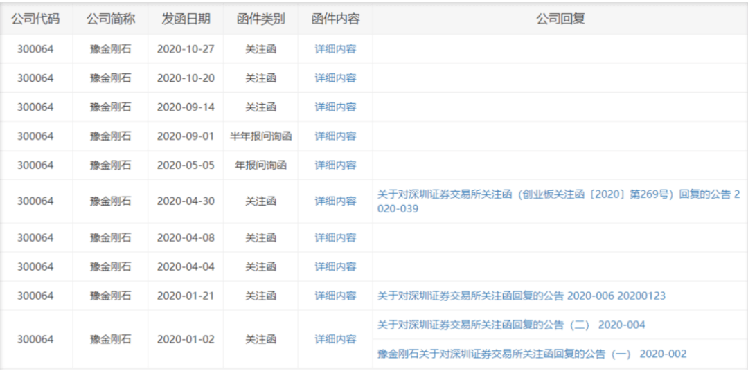 这只妖股激怒深交所：限期回复问询函，否则S