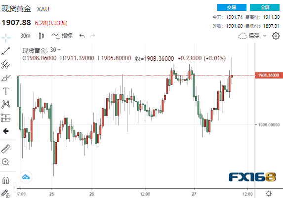 有史以来最好的计划！？特朗普和白宫最新发表