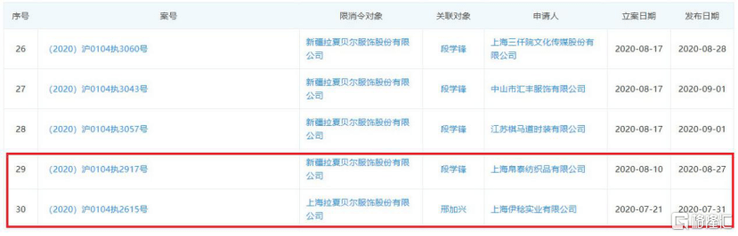 拉夏贝尔法人再成“老赖”，“中国ZARA”还能翻