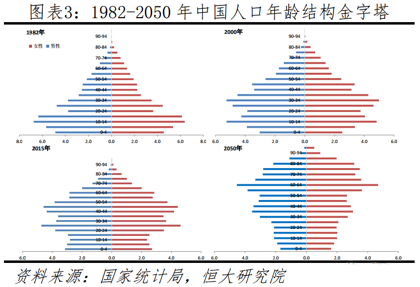 人口老龄化加速应“尽快放开三孩”？ 人口学专