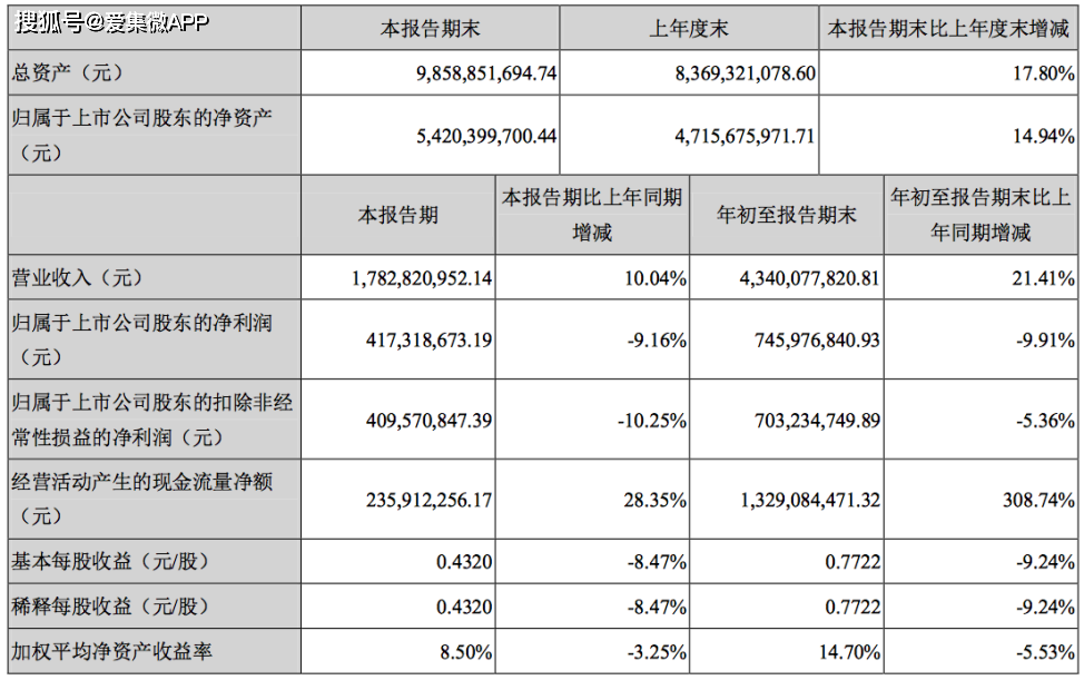 因疫情和大客户新品上市延迟，信维通信前三季