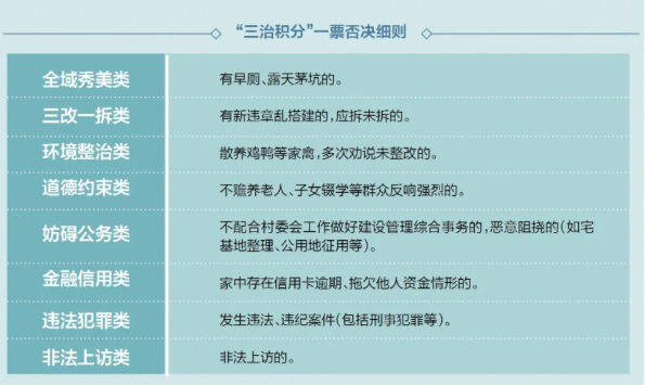 基层治理搞“积分制”，警惕社会治理创新走偏