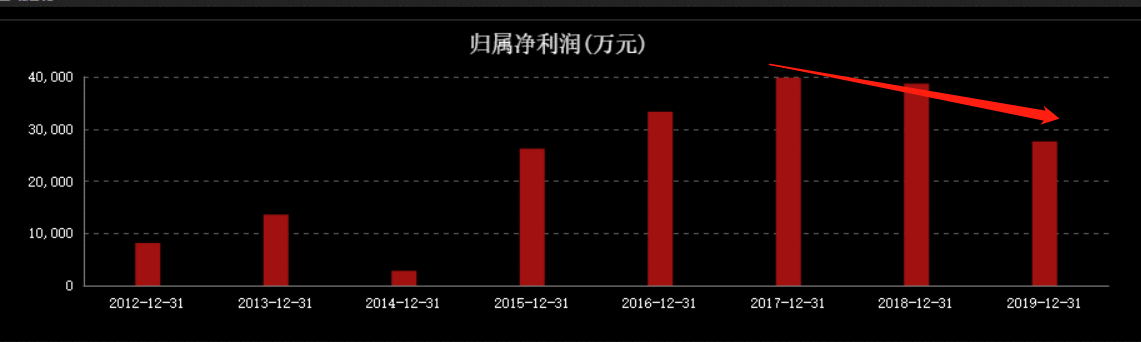 刚靠试剂盒"翻身"，就大肆减持，华大基