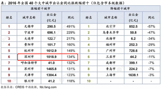 败诉反被索2000万提成费！深华发华侨城纷争背后