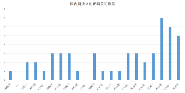 300万人整牙,其中240万可能“整了个寂寞”