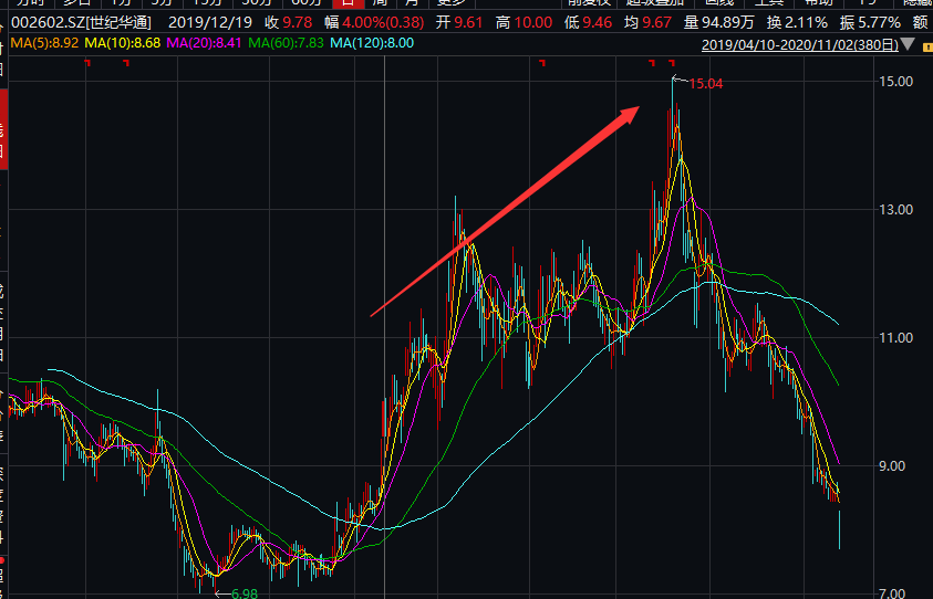 突发乌龙指?2800亿券商龙头盘中闪崩跌停,多只