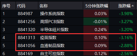 突发乌龙指?2800亿券商龙头盘中闪崩跌停,多只