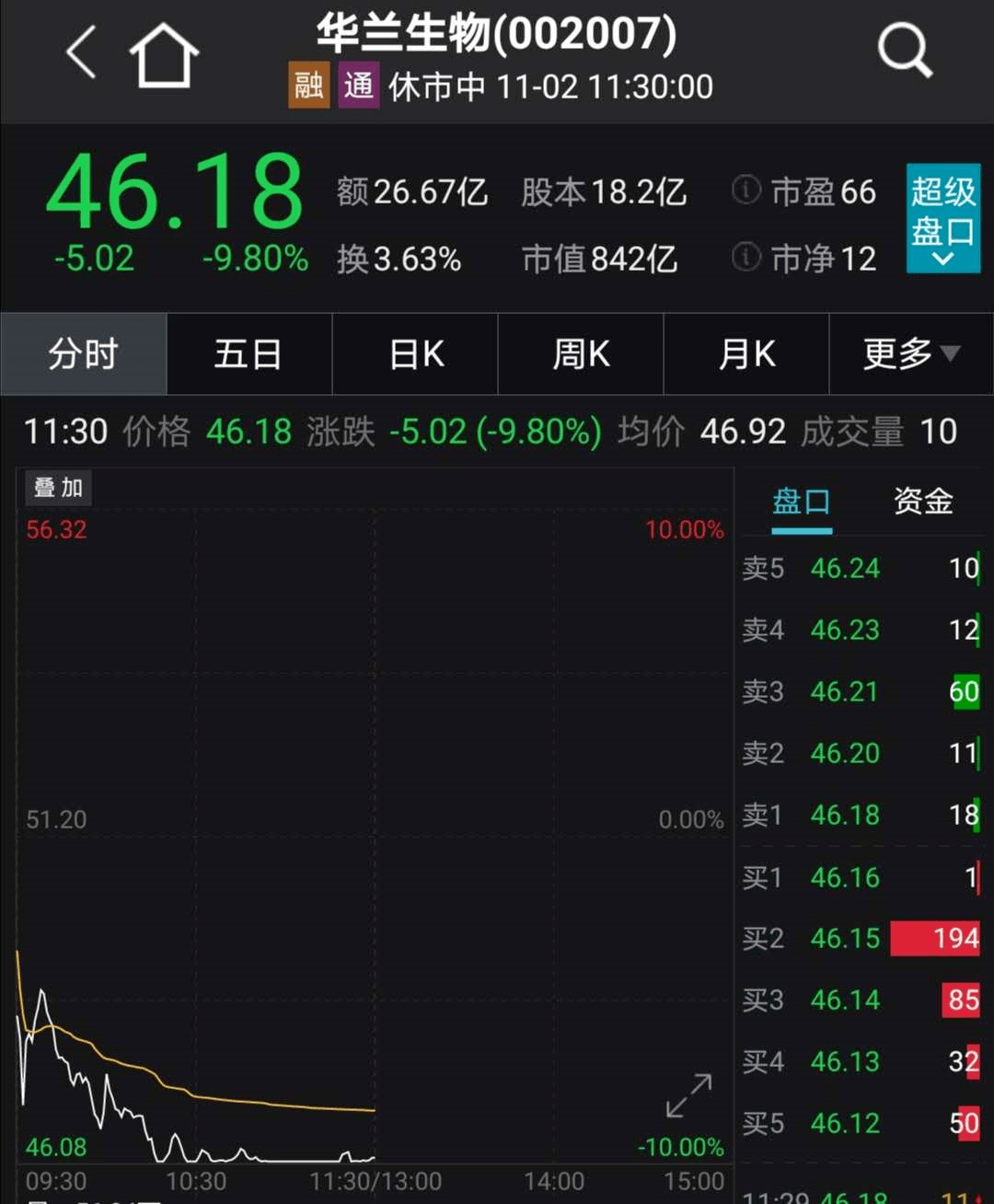 突发乌龙指?2800亿券商龙头盘中闪崩跌停,多只