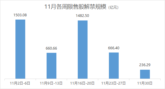 中国联通90亿股限售股解禁，腾讯、阿里等9知名