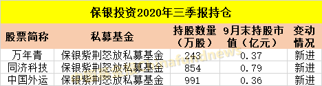 ​吐血整理！十大私募大佬最新持仓：冯柳400多