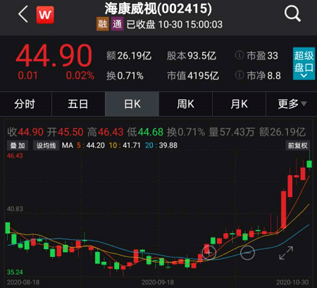 ​吐血整理！十大私募大佬最新持仓：冯柳400多