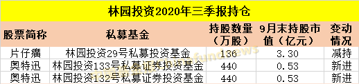 ​吐血整理！十大私募大佬最新持仓：冯柳400多