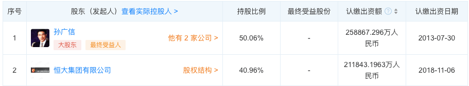 突发！恒大又放大招，近150亿！上海国资出手！