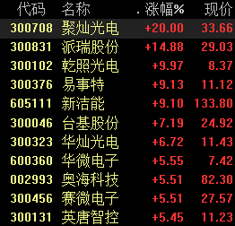 第三代半导体板块卷土重来，产业链如何布局？