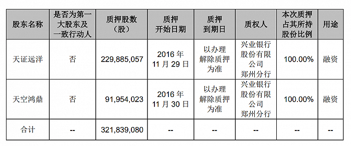 “妖股”豫金刚石神秘接盘方或曝光，兴业银行
