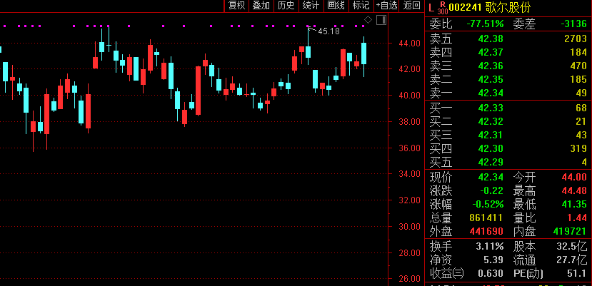 火了!千亿巨头一天迎280家机构调研!张磊、王
