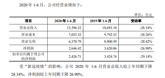 3家创业板IPO公司过会 “先发货再签合同”等特殊
