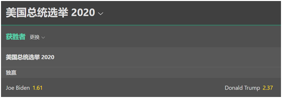 开始了，特朗普暂时领先，民调和博彩却集体看