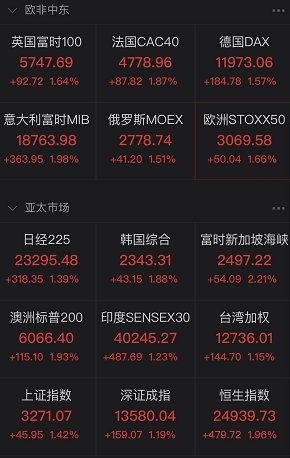 开始了，特朗普暂时领先，民调和博彩却集体看