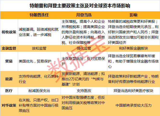开始了，特朗普暂时领先，民调和博彩却集体看