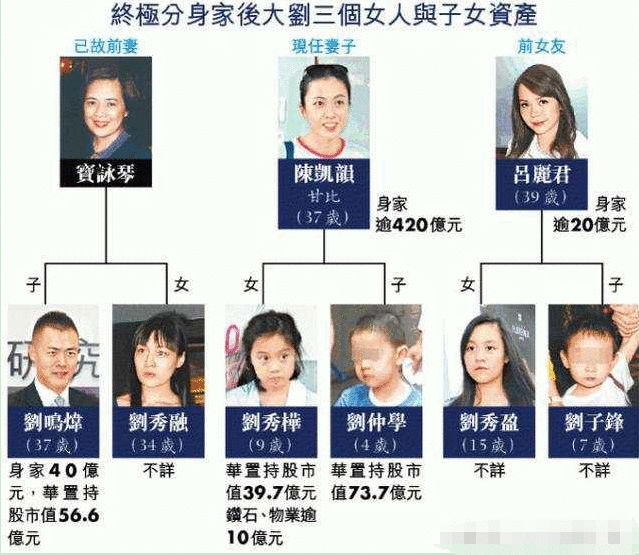 刘銮雄缺席女儿18岁生日，豪门父女情就是这么“