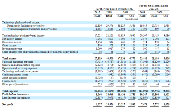 今年最大中概股IPO？马明哲笑了