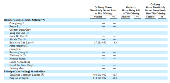 今年最大中概股IPO？马明哲笑了