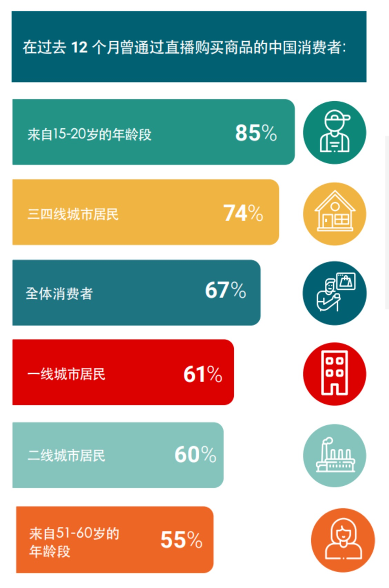 双11前的摸底调查：消费者预算大缩水，参与度倒