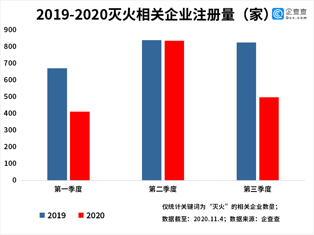 “自动灭火第一股”背后:我国灭火系统相关企