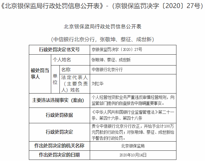 中信银行两家机构又因贷款问题受罚，单日收4张