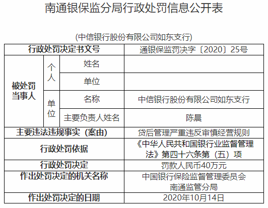 中信银行两家机构又因贷款问题受罚，单日收4张