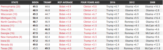 “被静音”的匹诺曹！一场辩论19个谎言，特朗普