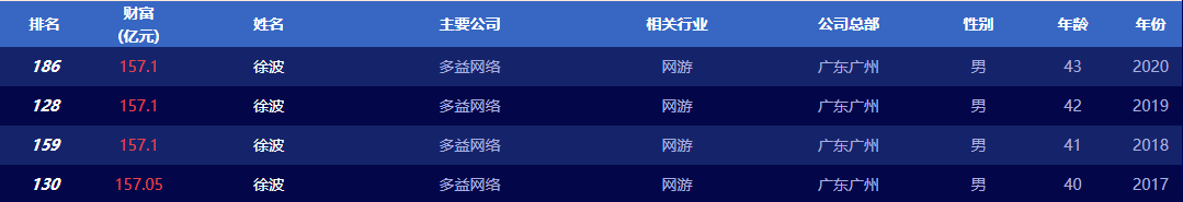 忠诚度测试？公司效益良好，老板却喊话：允许